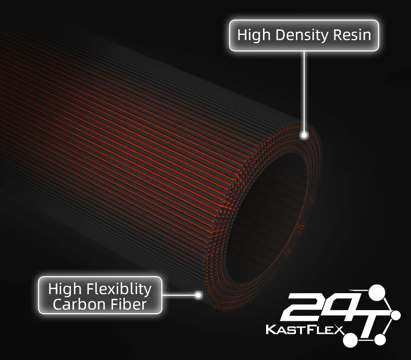 KastKing Brutus Multi-section Rod Carbon Spinning Casting Fishing Rod with 1.29m 1.86m 2.07m 2.28m Baitcasting Rod - Image 13