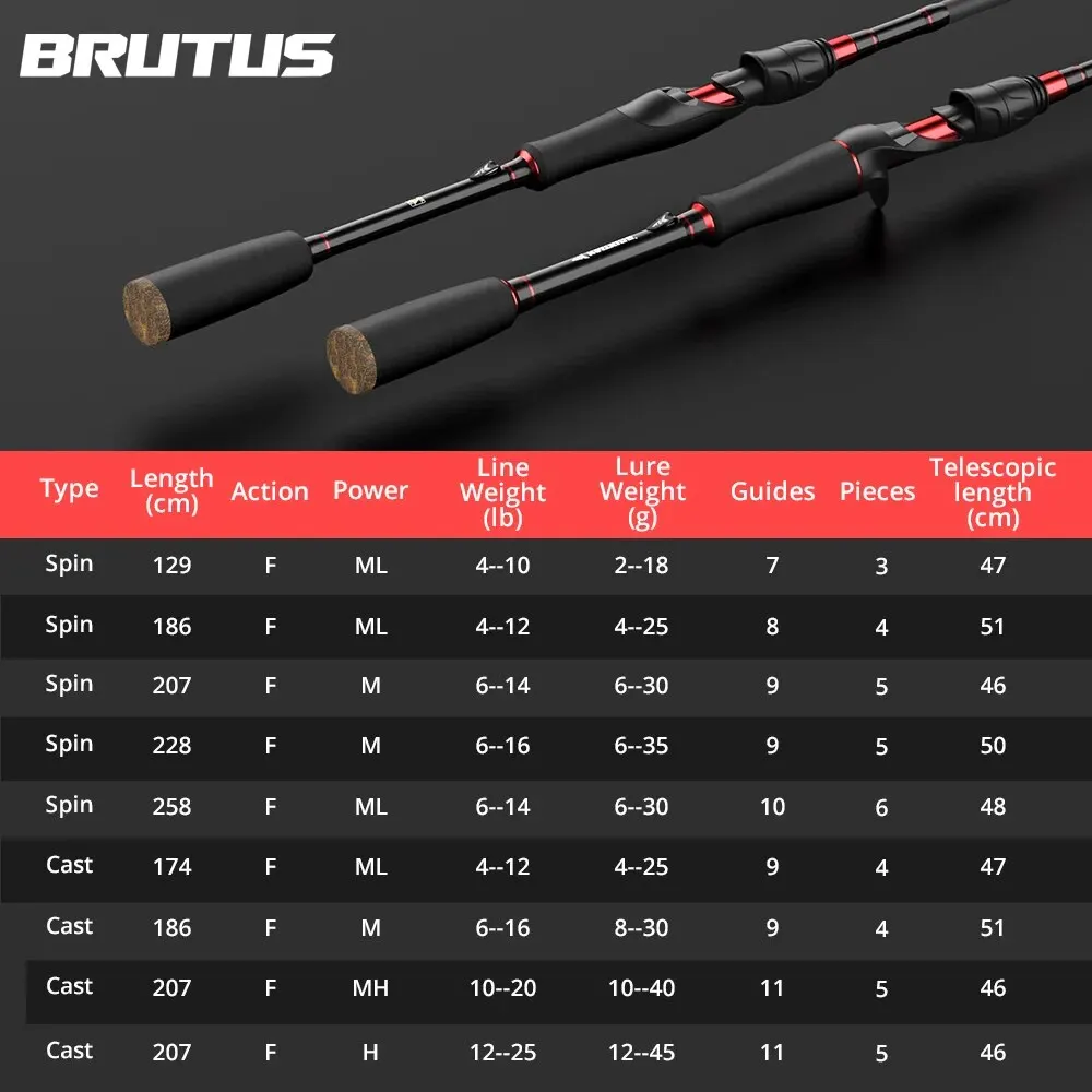 KastKing Brutus Multi-section Rod Carbon Spinning Casting Fishing Rod with 1.29m 1.86m 2.07m 2.28m Baitcasting Rod - Image 2