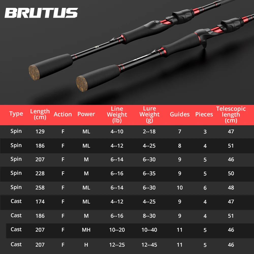 KastKing Brutus Multi-section Rod Carbon Spinning Casting Fishing Rod with 1.29m 1.86m 2.07m 2.28m Baitcasting Rod - Image 15