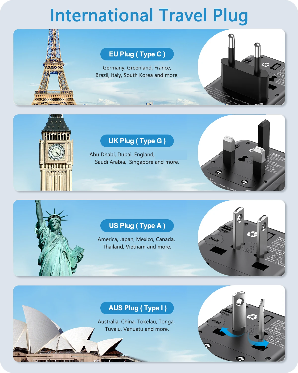LENCENT 100W GaN Universal Travel Adapter with 2 USB-A+2 Type C Support PD3.0, QC4 Fast Charging EU/UK/USA/AUS Plug for Travel - Image 3